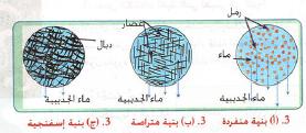 الدرس الماء و الغطاء النباتي